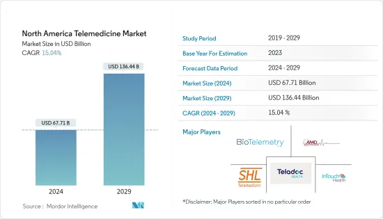 North America Telemedicine - Market