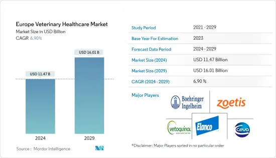 Europe Veterinary Healthcare - Market