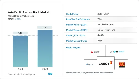 Asia-Pacific Carbon Black - Market
