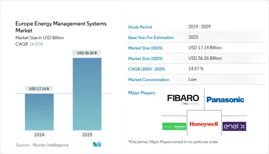 Europe Energy Management Systems - Market