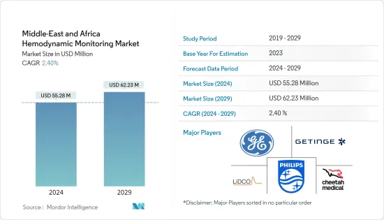 Middle-East & Africa Hemodynamic Monitoring - Market