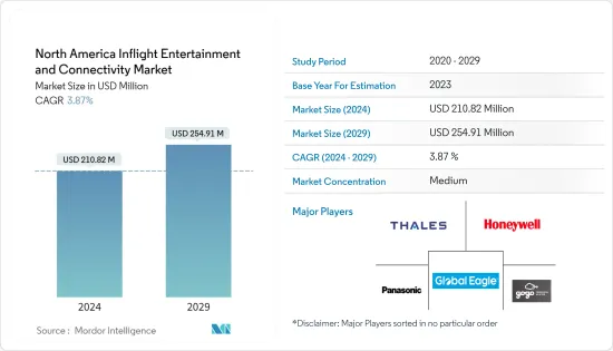 North America Inflight Entertainment and Connectivity - Market