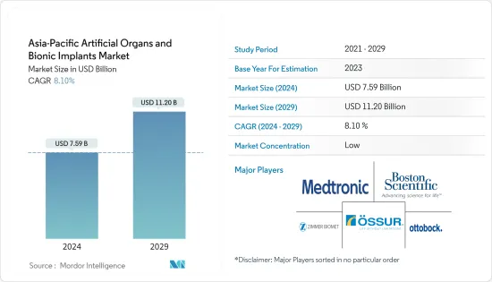 Asia-Pacific Artificial Organs and Bionic Implants - Market