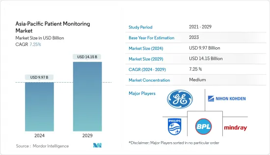 Asia-Pacific Patient Monitoring - Market