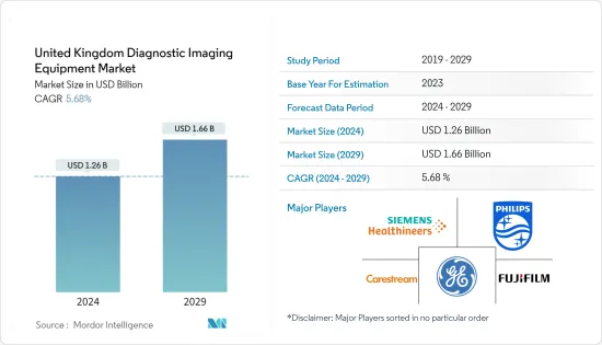 United Kingdom Diagnostic Imaging Equipment - Market