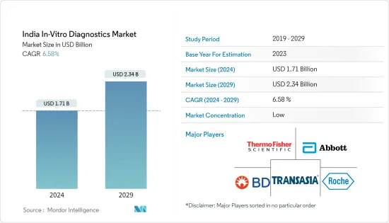 India In-Vitro Diagnostics - Market