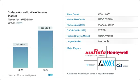 Surface Acoustic Wave Sensors - Market
