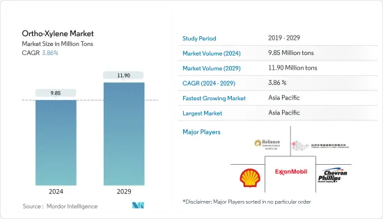 Ortho-Xylene - Market