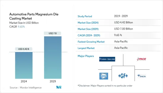 Automotive Parts Magnesium Die Casting - Market