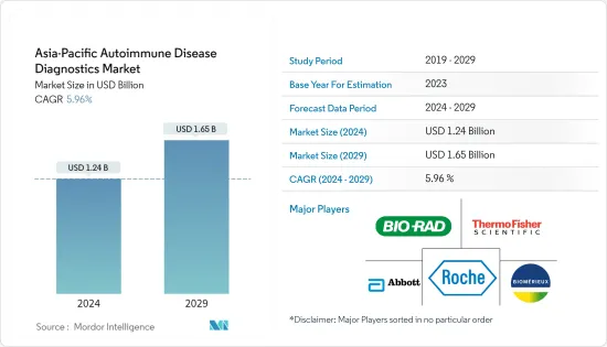 Asia-Pacific Autoimmune Disease Diagnostics - Market