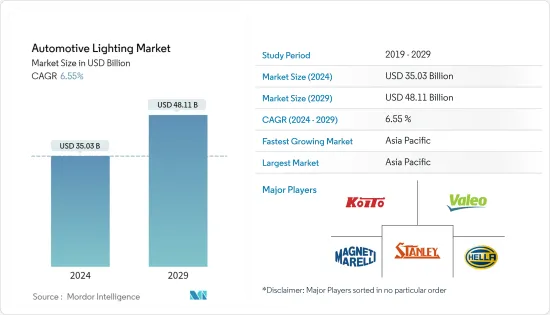 Automotive Lighting - Market