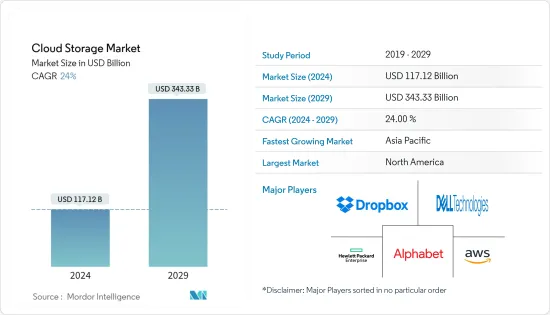 Cloud Storage - Market