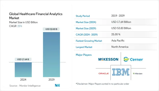 Global Healthcare Financial Analytics - Market