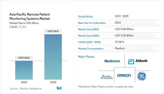 Asia-Pacific Remote Patient Monitoring Systems - Market