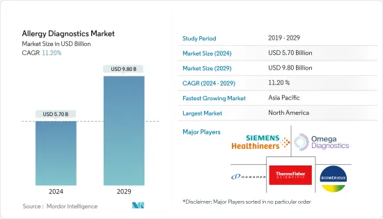 Allergy Diagnostics - Market