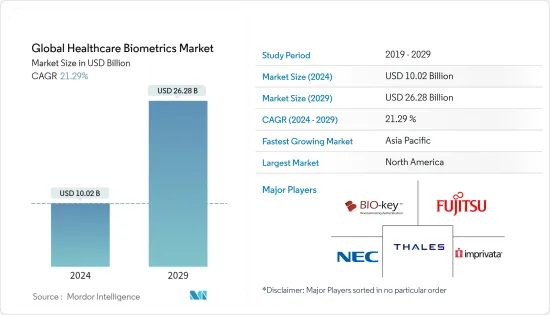 Global Healthcare Biometrics - Market