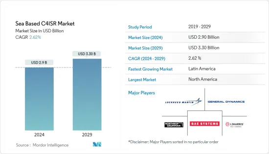 Sea Based C4ISR - Market