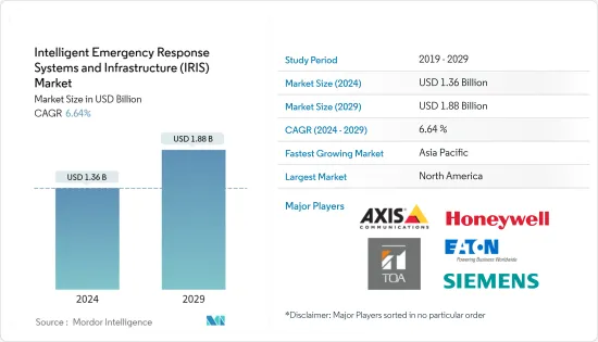 Intelligent Emergency Response Systems and Infrastructure (IRIS) - Market