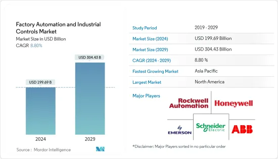 Factory Automation and Industrial Controls - Market