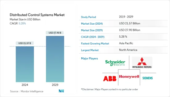 Distributed Control Systems - Market