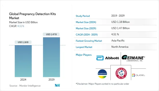 Global Pregnancy Detection Kits - Market