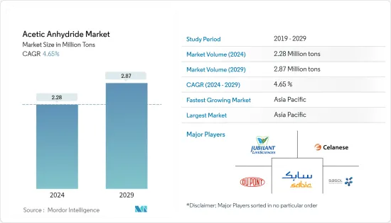 Acetic Anhydride - Market