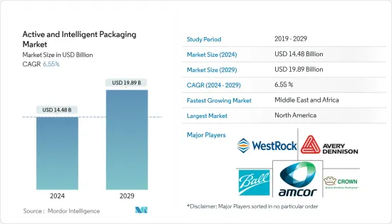Active and Intelligent Packaging - Market