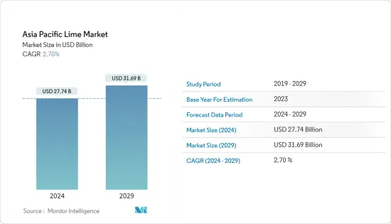 Asia Pacific Lime - Market