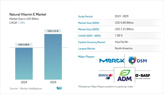 Natural Vitamin E - Market