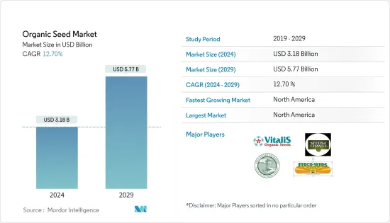 Organic Seed - Market