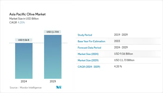 Asia Pacific Olive - Market