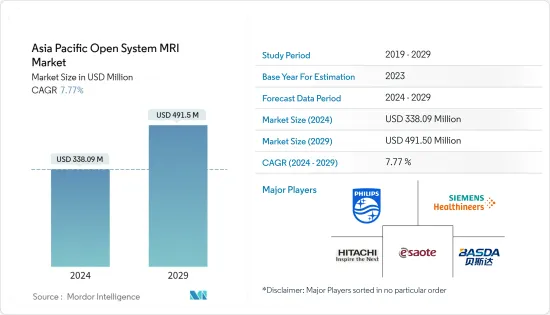 Asia Pacific Open System MRI - Market