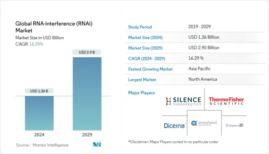 Global RNA-interference (RNAi) - Market