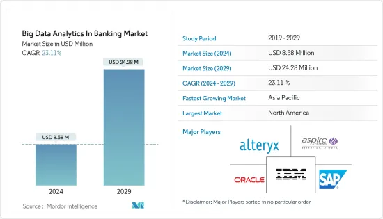 Big Data Analytics In Banking - Market