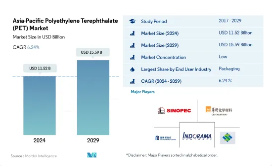 Asia-Pacific Polyethylene Terephthalate (PET) - Market