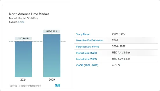 North America Lime - Market