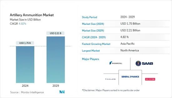 Artillery Ammunition - Market