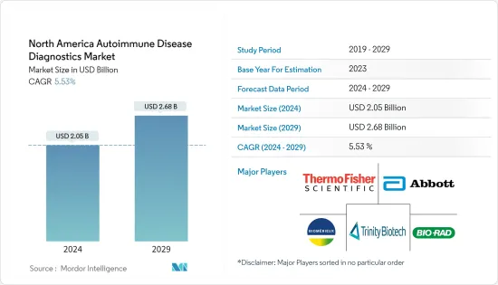 North America Autoimmune Disease Diagnostics - Market