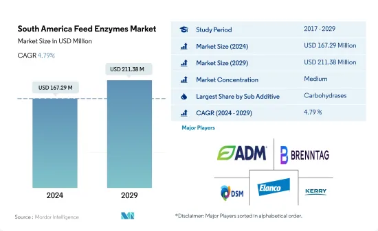 South America Feed Enzymes - Market