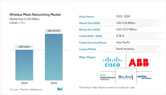 Wireless Mesh Networking - Market