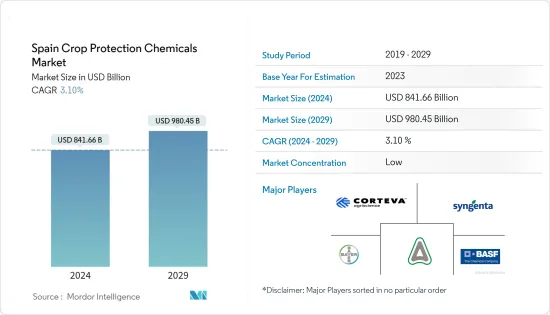 Spain Crop Protection Chemicals - Market