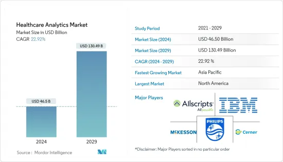 Healthcare Analytics - Market