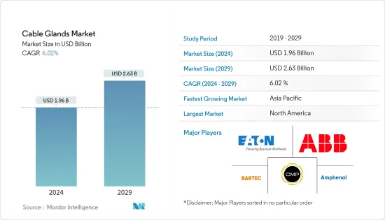 Cable Glands - Market