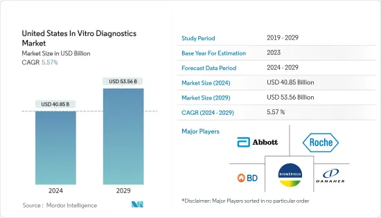 United States In Vitro Diagnostics - Market