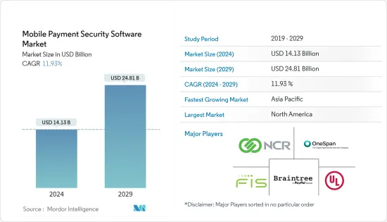Mobile Payment Security Software - Market