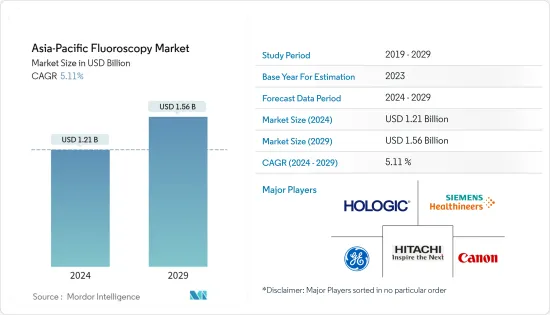 Asia-Pacific Fluoroscopy - Market