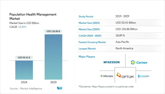 Population Health Management - Market