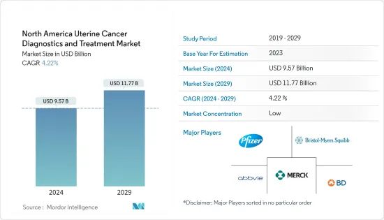 North America Uterine Cancer Diagnostics & Treatment - Market