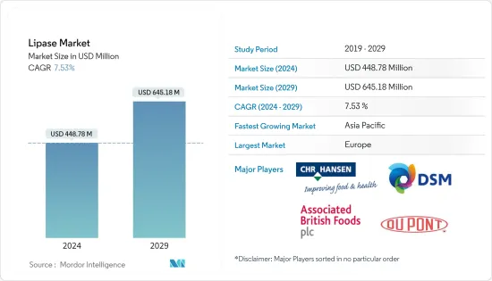 Lipase - Market