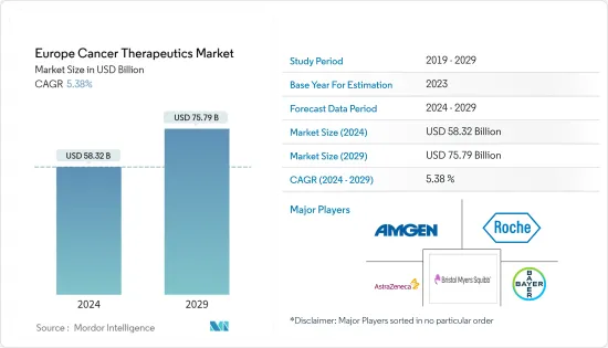 Europe Cancer Therapeutics - Market